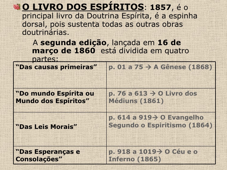 instituto-esprita-de-educao-livro-dos-espritos-7-728